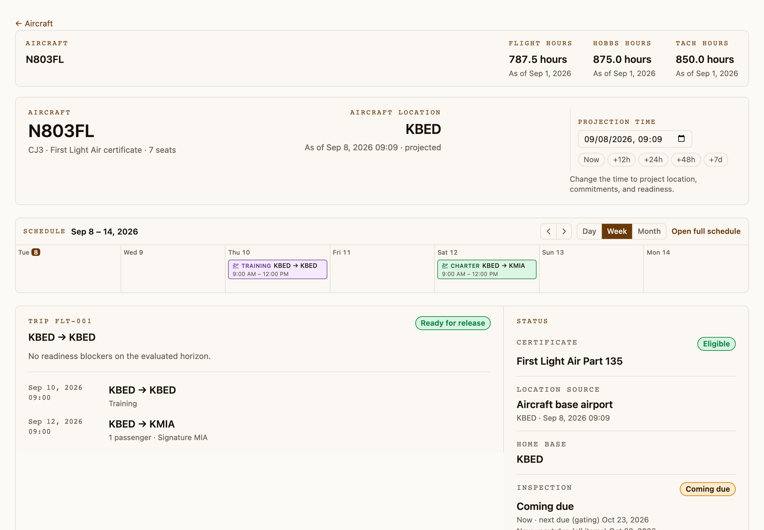 One aircraft page in Liito with its projection clock: location as of a chosen moment with its source, the week's schedule for that tail, readiness for the next trip, and status for certificate, location source, home base, and inspection coming due.