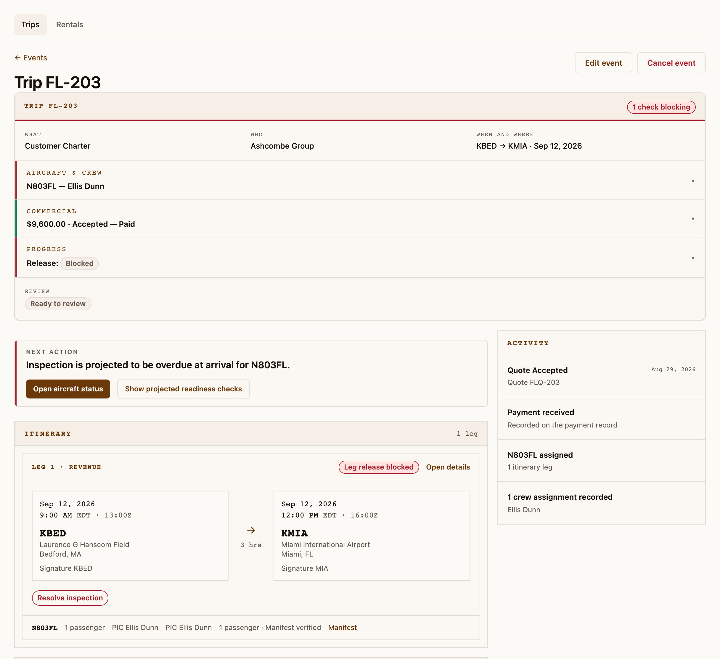 A customer charter in Liito, accepted and paid, with release blocked: the next action reads that the inspection is projected to be overdue at arrival for the assigned aircraft, with buttons to open the aircraft status or the projected readiness checks, and the itinerary leg marked release blocked.
